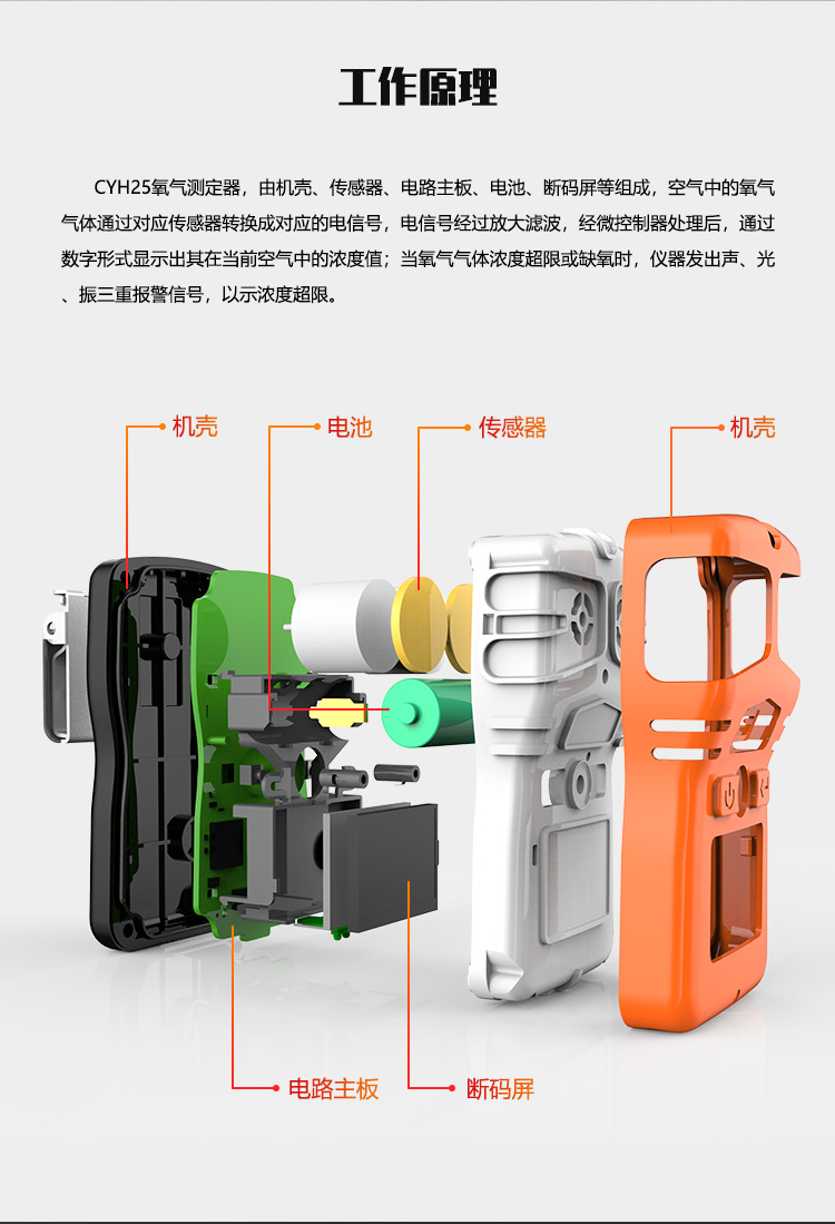 CYH25低功耗便攜式氧氣_02.png CYH25低功耗便攜式氧氣_02.png