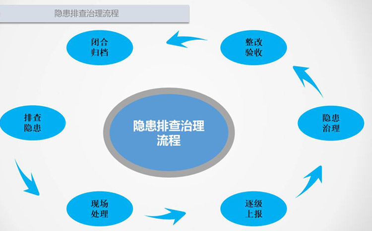 隱患整治.jpg 隱患整治.jpg