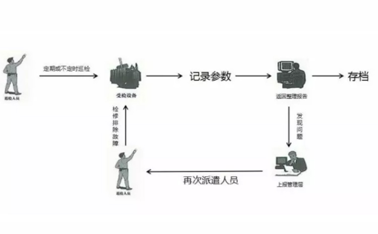 以前巡檢.jpg 以前巡檢.jpg